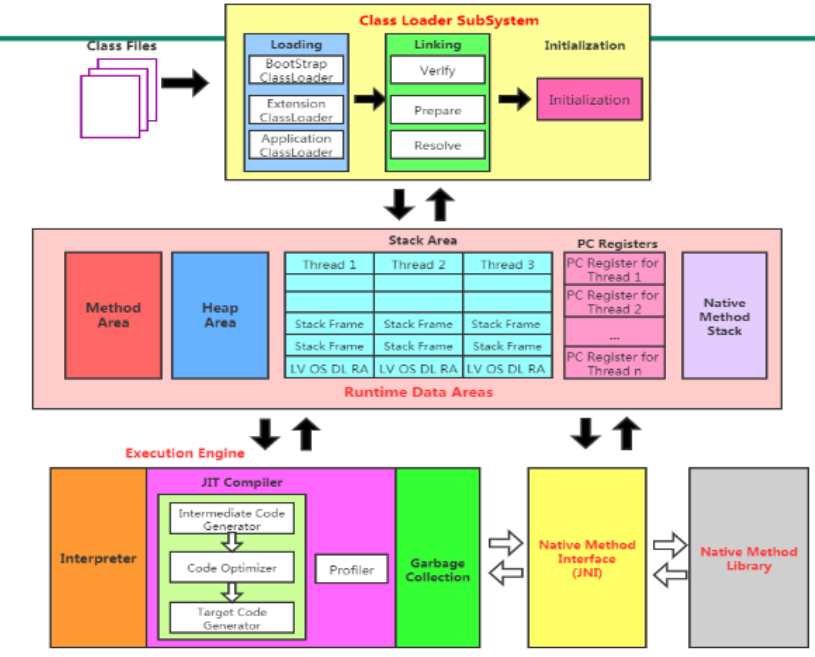 JVM整体详细结构