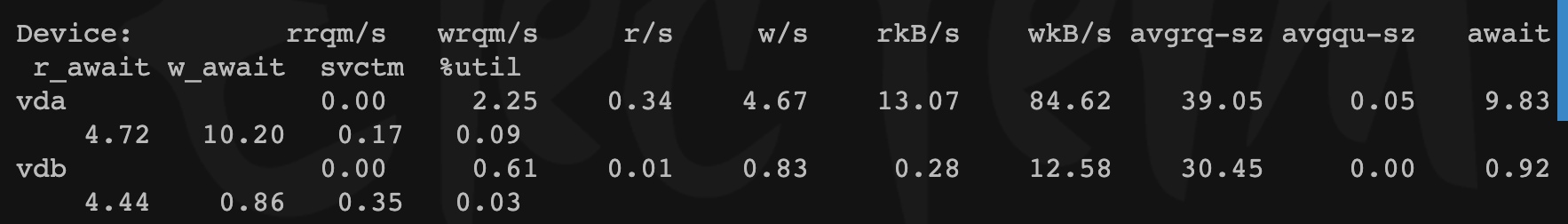 iostat查看硬盘IO性能