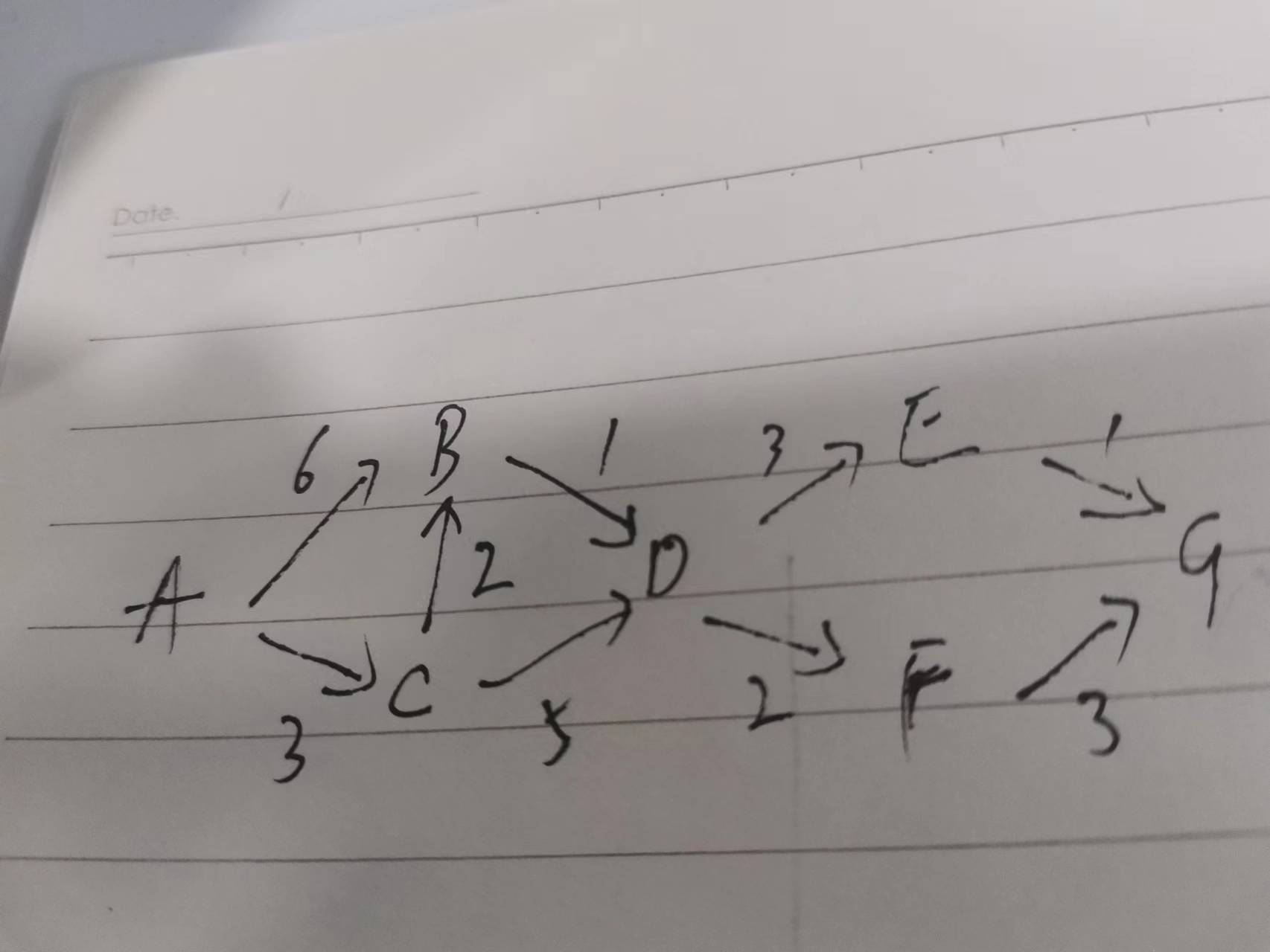 迪杰斯特拉示例