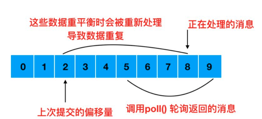 重平衡后重复消费